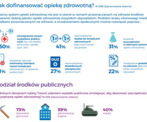 służba zdrowia