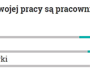 Praca
