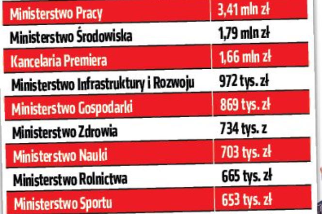 50 MILIONÓW na nagrody dla rządu