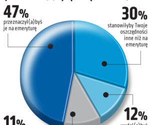 sondaż OFE