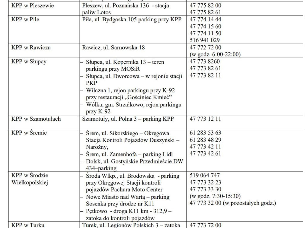 Wykaz punktów kontroli autobusów w Polsce ferie 2024