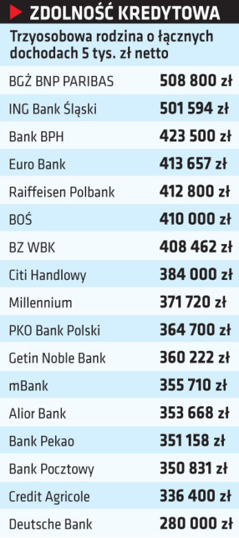 TABELE KREDYTOWE.