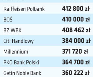 TABELE KREDYTOWE.