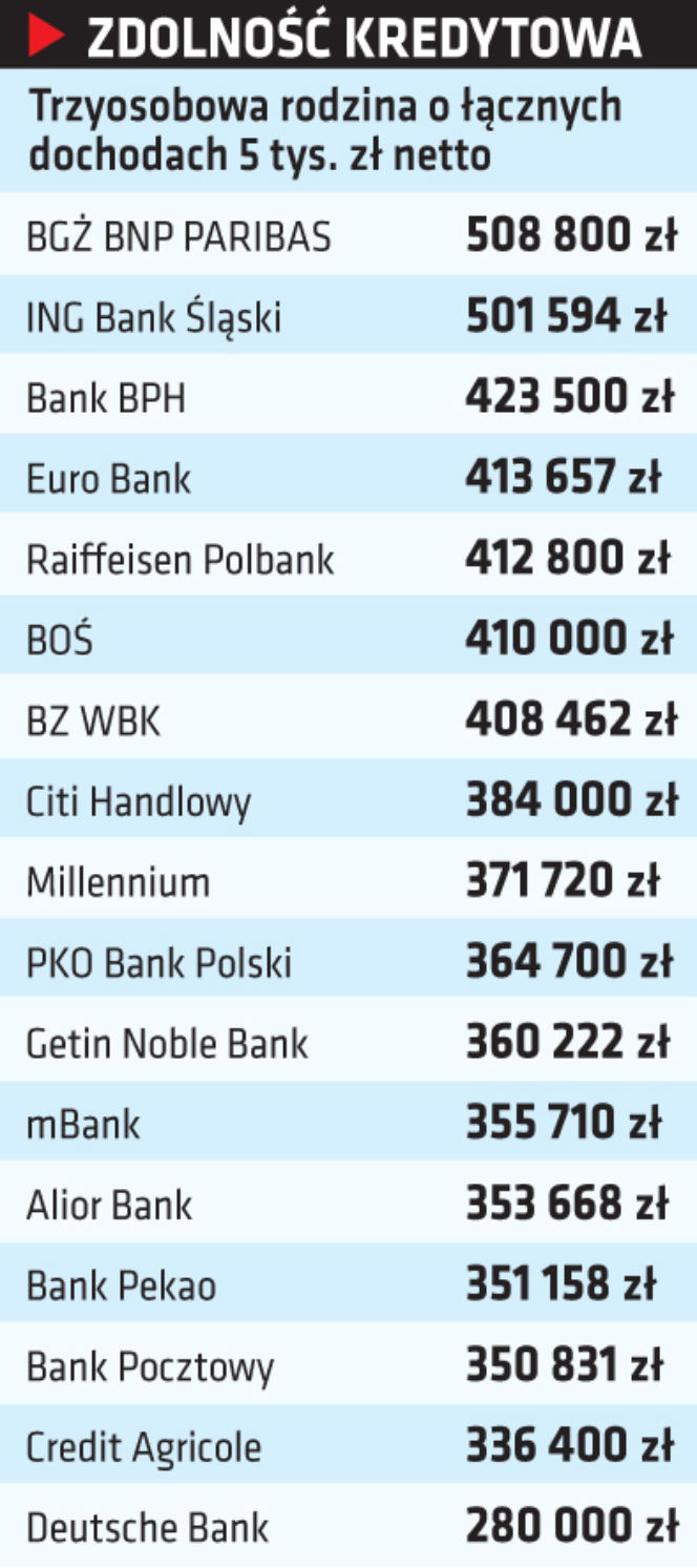 TABELE KREDYTOWE.