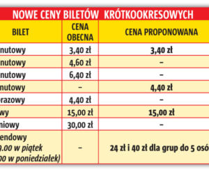 duże zmiany w stołecznych biletach