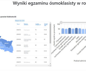 Wyniki egzaminu ósmoklasisty 2020