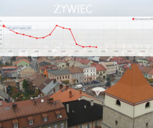 Żywiec