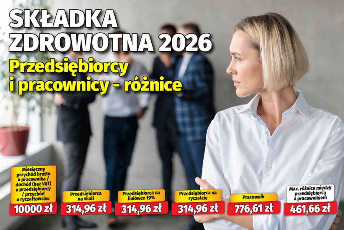Składka zdrowotna 2026