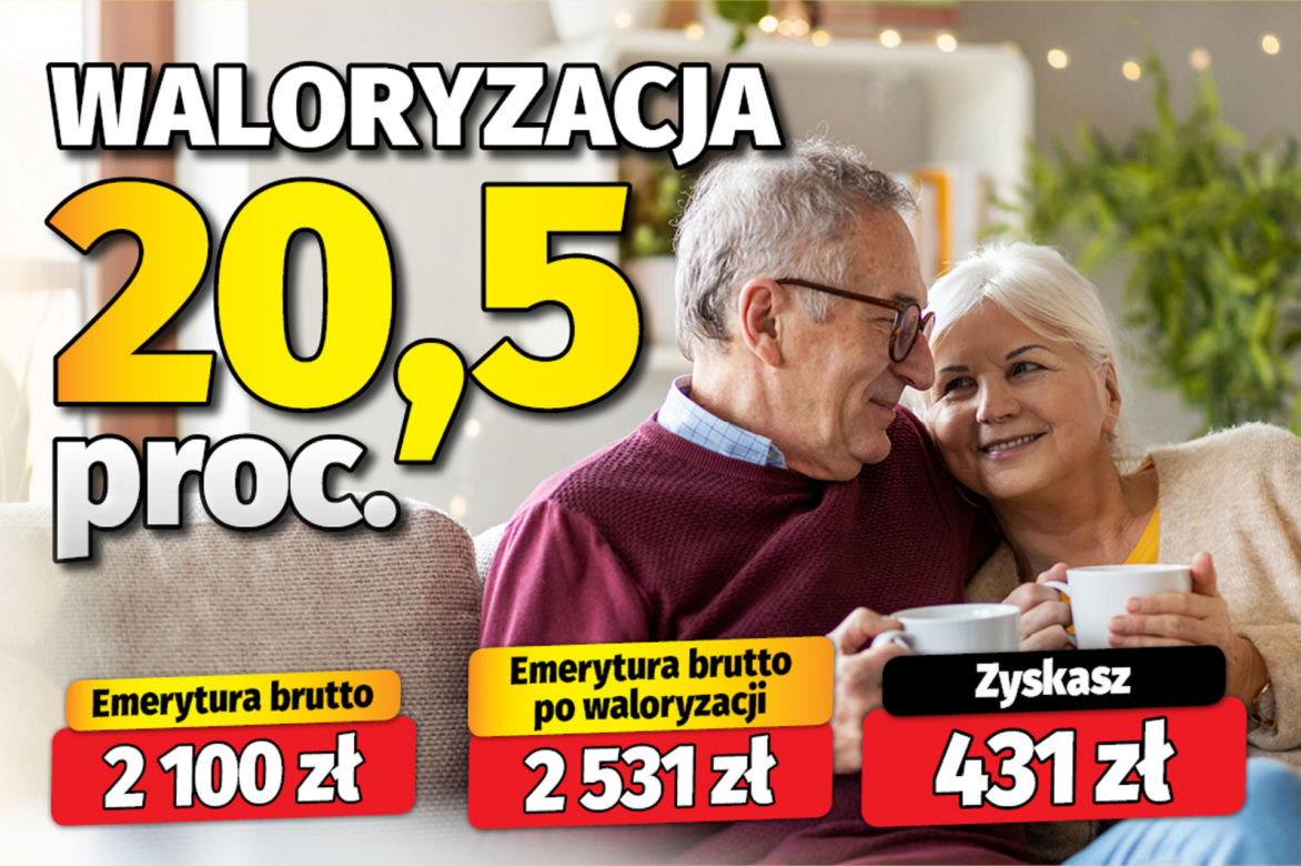 Waloryzacja 20,5 proc. 