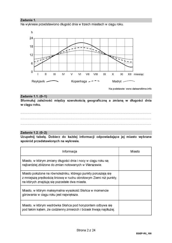 Matura 2021: arkusze z rozszerzonej geografii. Co było na maturze z geografii? [13.05.2021]