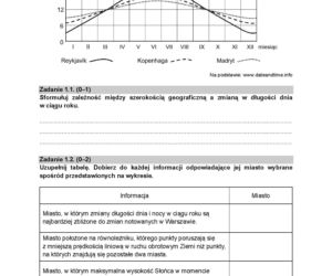 Matura 2021: arkusze z rozszerzonej geografii. Co było na maturze z geografii? [13.05.2021]