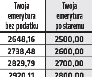 Emerytury bez podatku zagrożone