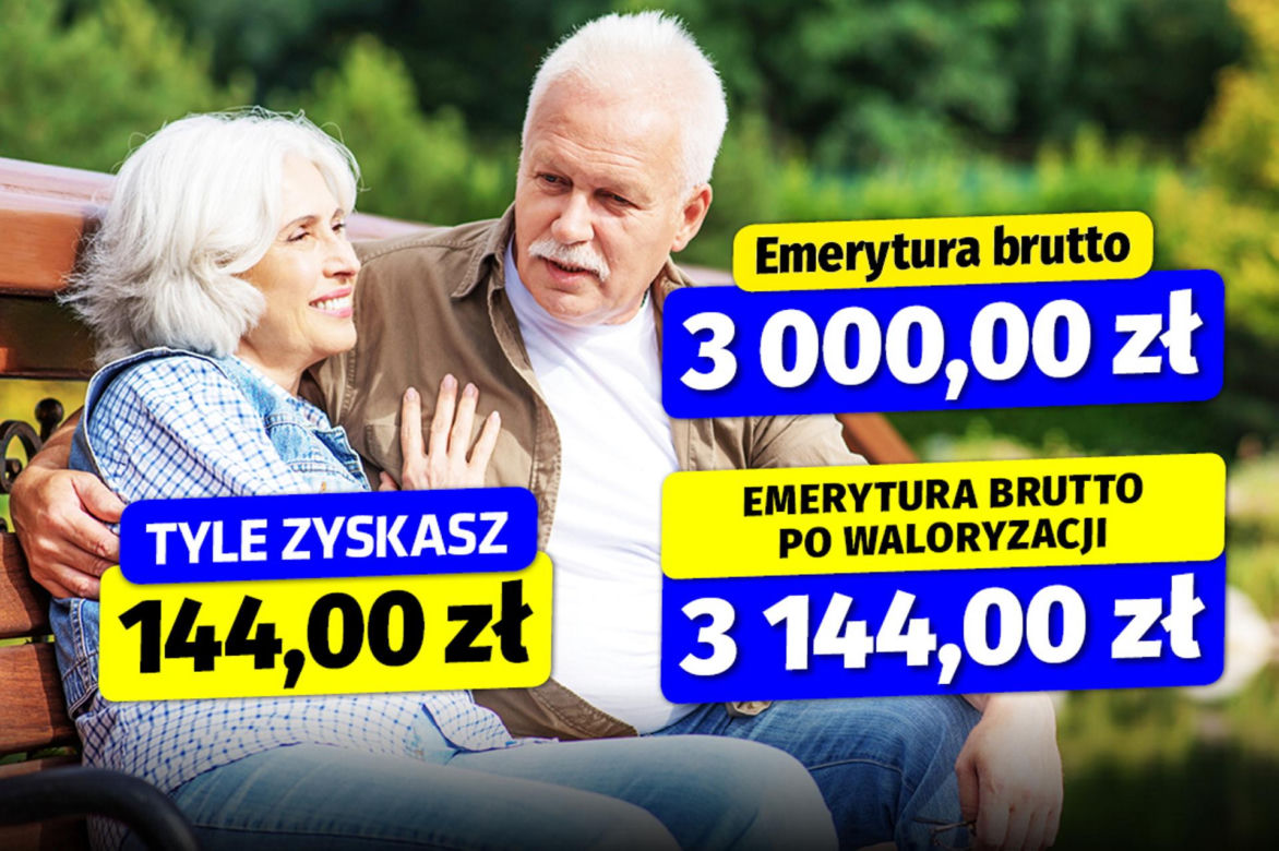 Waloryzacja emerytur 4,8 proc
