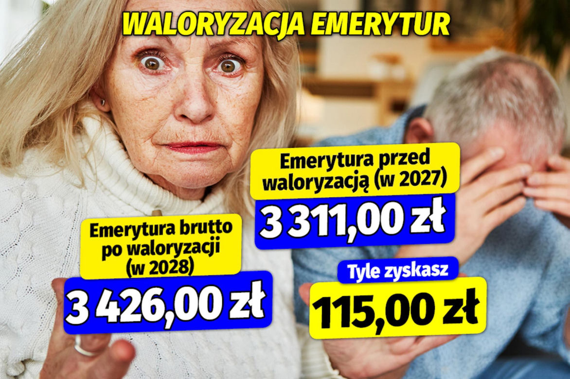Waloryzacja emerytur 2027 i 2028 r.
