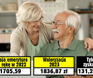 Waloryzacja emerytur 2023
