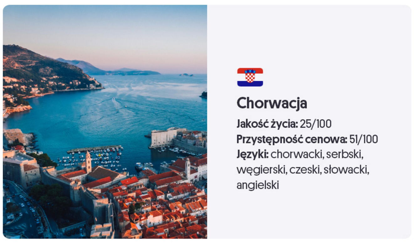Ranking krajów