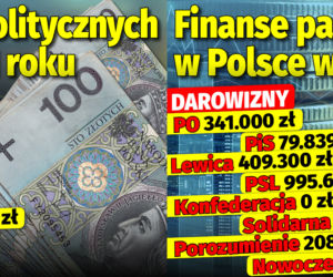 Finanse partii politycznych w Polsce w 2021 roku