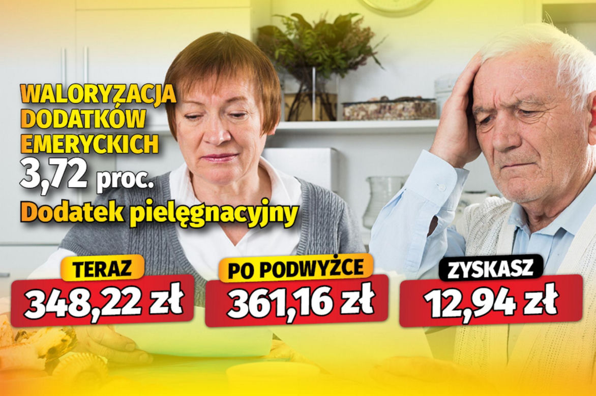 Waloryzacja dodatków emeryckich 3,72 proc.