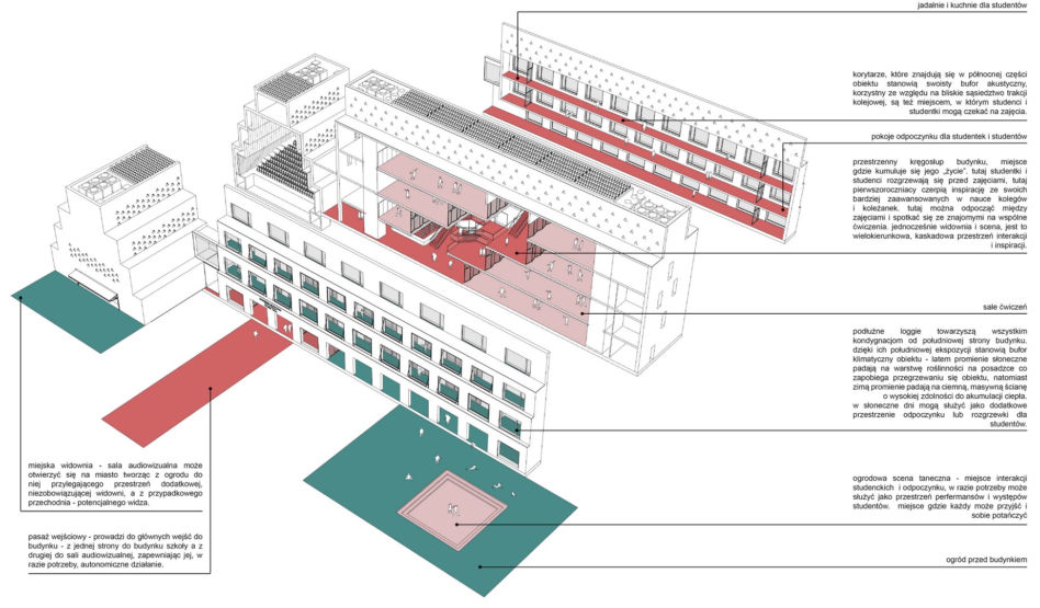 Cztery pomysły na Akademię Muzyczną w Katowicach: SLAS, Konior, MOC i JEMS Architekci