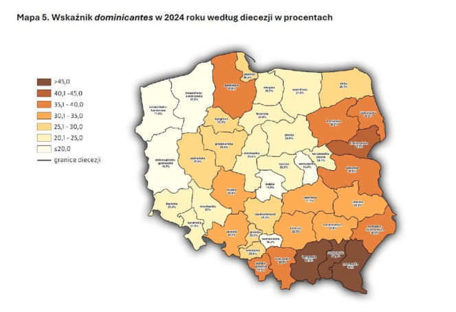 Kościół w Polsce: Dane statystyczne 2025