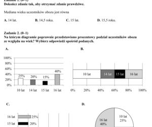 EGZAMIN GIMNAZJALNY 2013 MATEMATYKA - ARKUSZE, ODPOWIEDZI