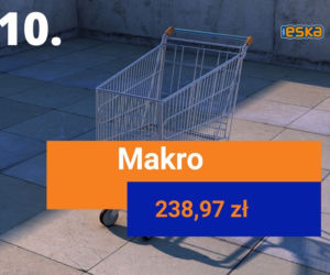 Gdzie najtaniej zrobisz zakupy? Porównano ceny w marketach. Ranking 2020
