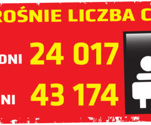 Koronawirus w Polsce, 01.05.2020, godz. 13:30