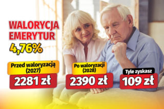 Waloryzacja emerytur 4,76%