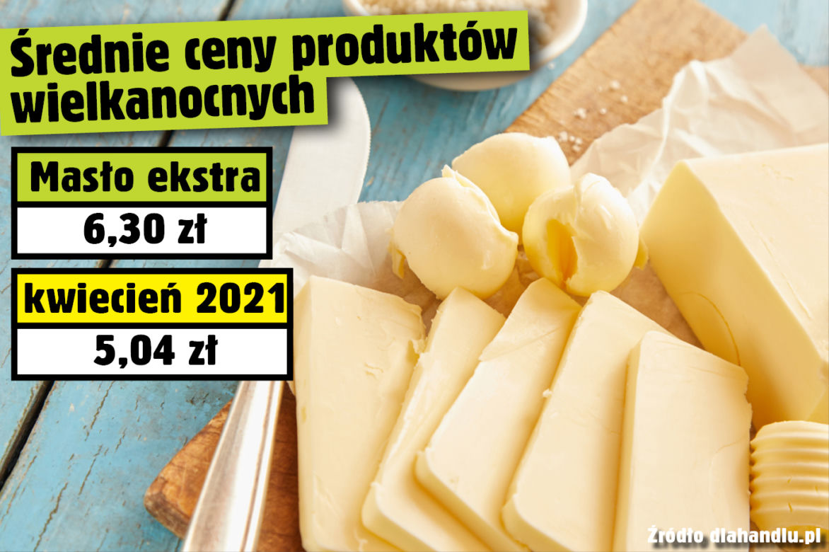 Średnie ceny produktów wielkanocnych