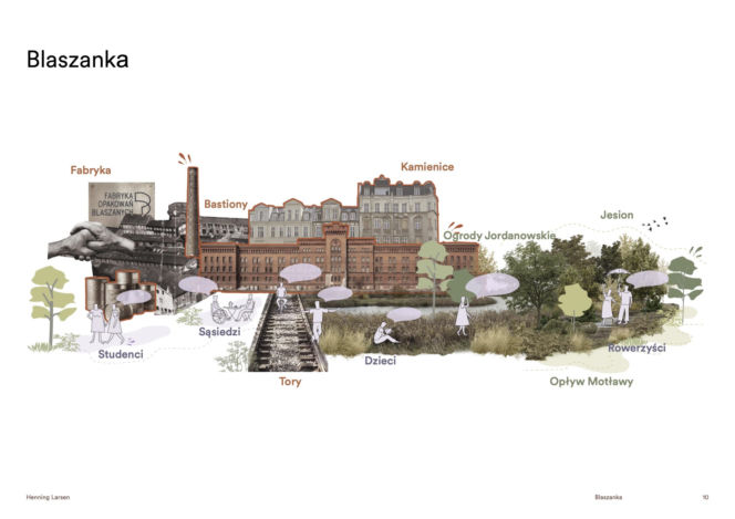 Scenariusze dla Blaszanki