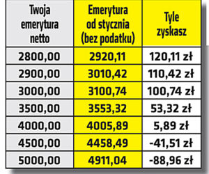Emerytura bez podatku zatwierdzona jesienią