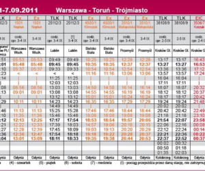 PKP Intercity2
