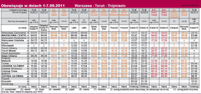 PKP Intercity2