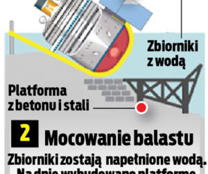 Polacy wyciągają Costa Concordie
