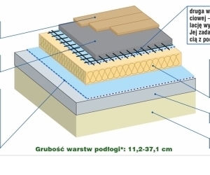 Ustal poziom podłogi