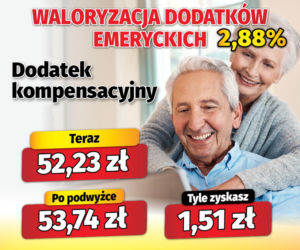 Waloryzacja dodatków do emerytur 2,88 proc.