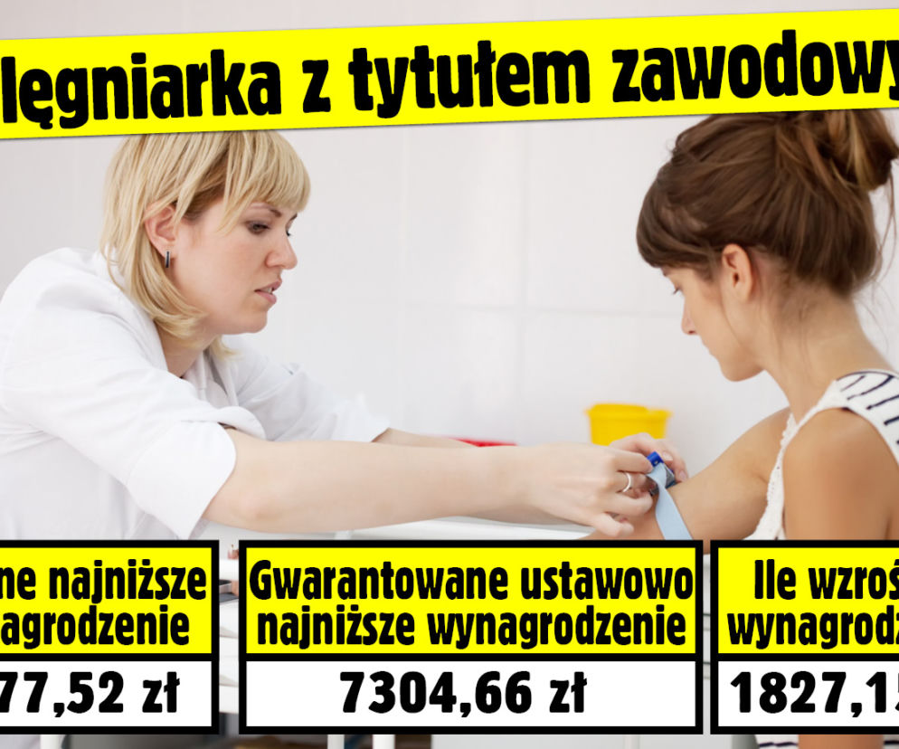 Lekarze wynagrodzenie
