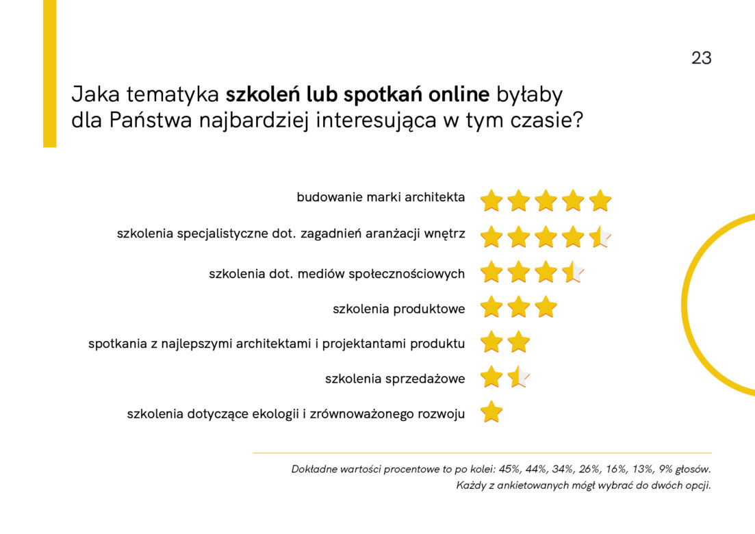 Raport z badania „Architekci w czasie kryzysu”