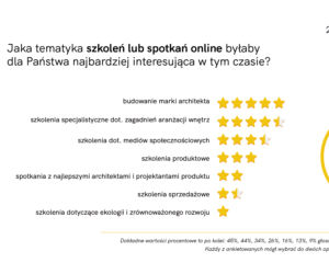 Raport z badania „Architekci w czasie kryzysu”