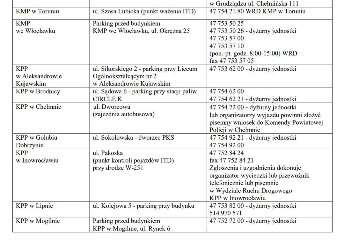 Wykaz punktów kontroli autobusów w Polsce ferie 2024