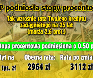 Stopy procentowe