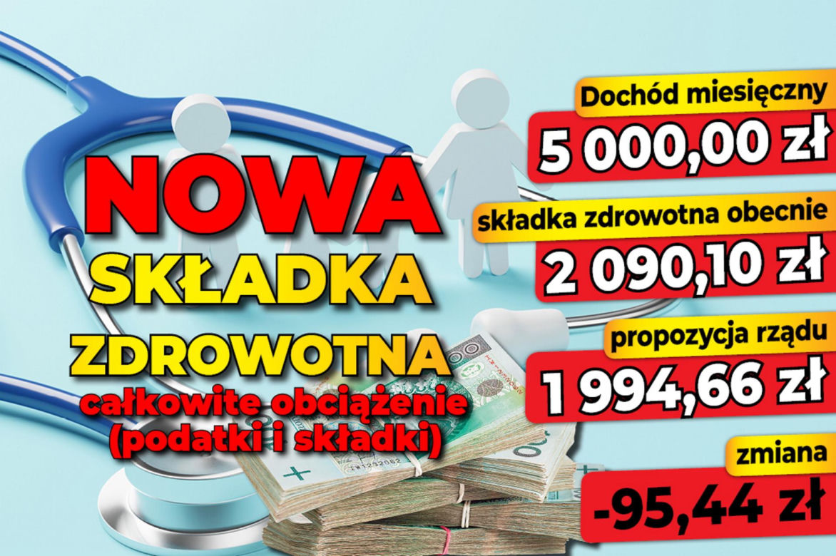 Nowa składka zdrowotna