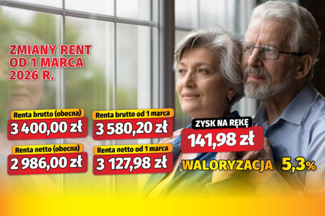 Waloryzacja Rent