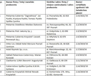 Rogale Świętomarcińskie. Gdzie kupić rogale z certyfikatem?