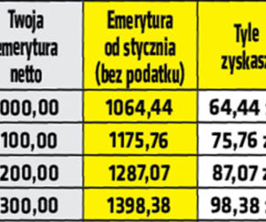 Emerycie, zyskasz nawet 186 złotych