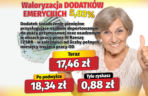 Waloryzacja dodatków do emerytur 5,03