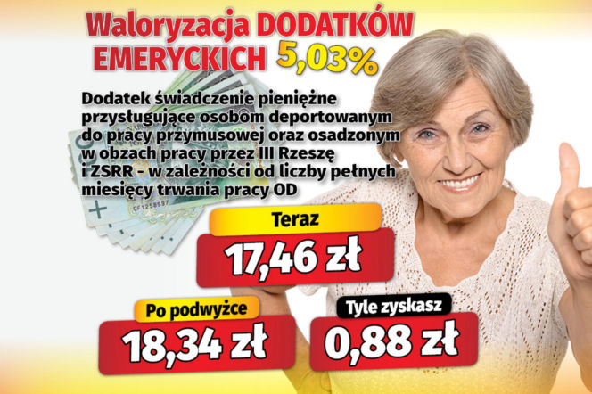 Waloryzacja dodatków do emerytur 5,03