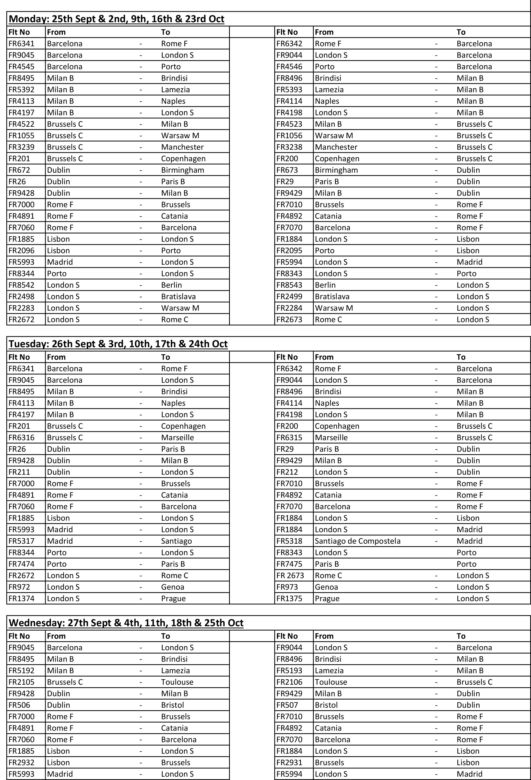 Lista odwołanych lotów Ryanair