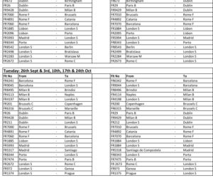 Lista odwołanych lotów Ryanair