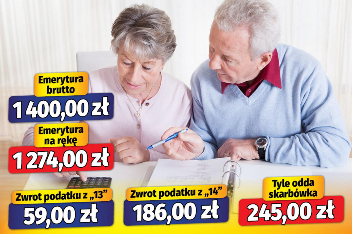 Na taki zwrot podatku możesz liczyć w 2024 roku